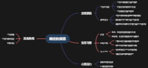 如何计算缴纳消费税税额