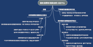 缴纳消费税税额的意义是什么