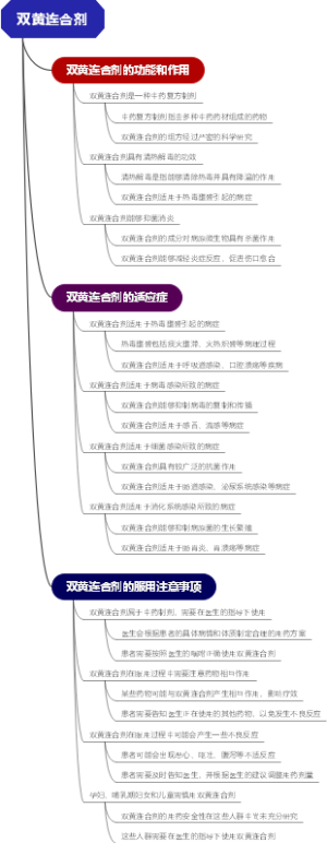 双黄连合剂