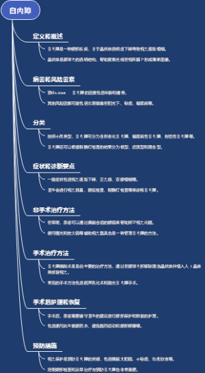 白内障