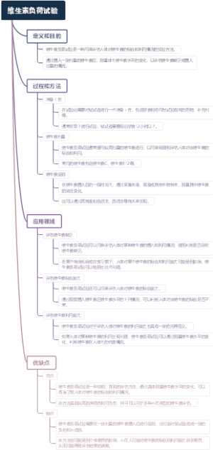 维生素负荷试验