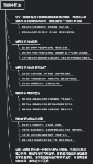 玻璃体积血