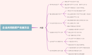 散剂和颗粒剂