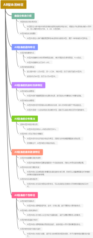 AB型血的特征