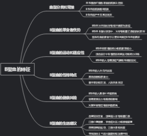 B型血的特征