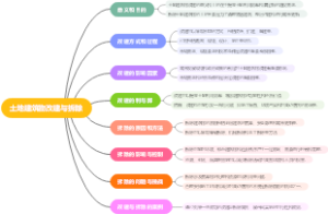 土地建筑物改建与拆除