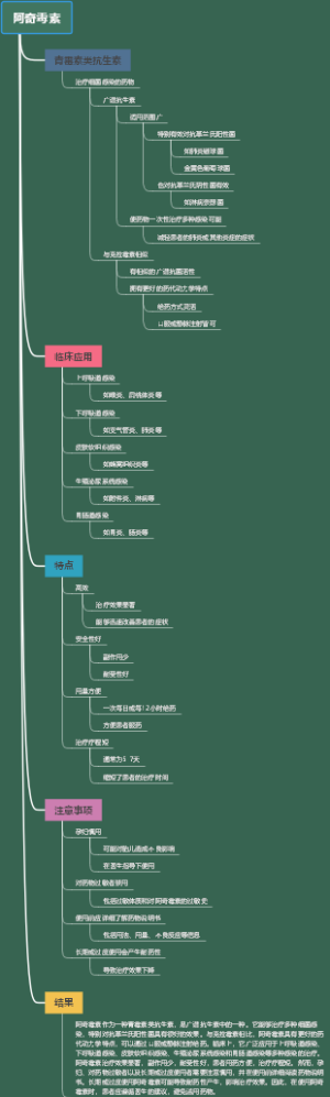阿奇霉素