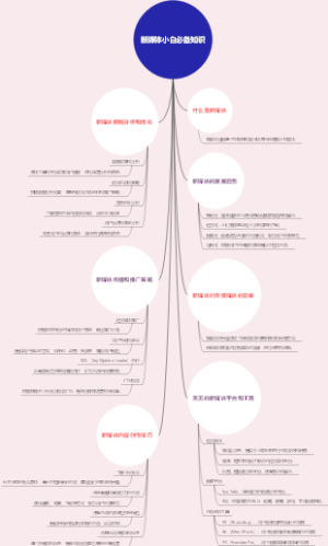 新媒体小白必备知识