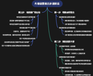 内容运营的三步进阶法
