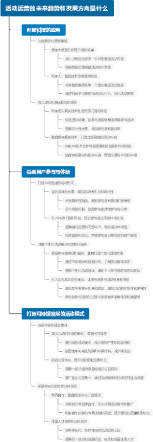 活动运营的未来趋势和发展方向是什么