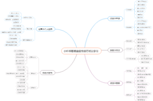小红书有哪些操作技巧可以学习