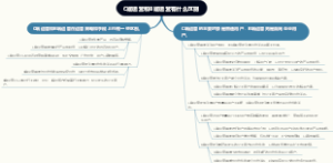 C端运营和B端运营有什么区别