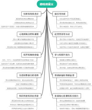 游戏的意义