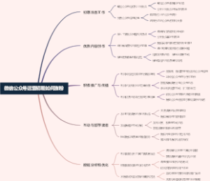 微信公众号运营初期如何涨粉