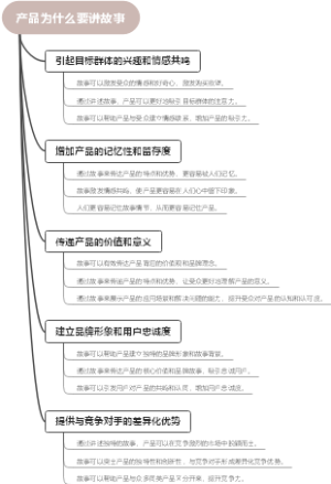 产品为什么要讲故事