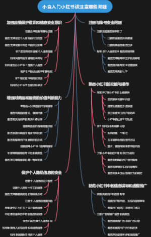 小白入门小红书该注意哪些问题