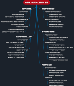 职场新人如何入门新媒体运营