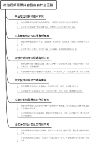 微信视频号跟抖音到底有什么区别