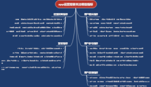 app运营需要关注哪些指标