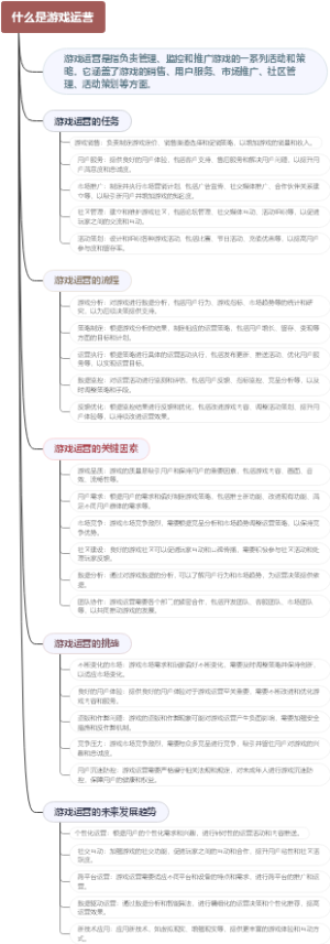 什么是游戏运营