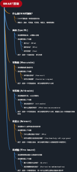 SMART原则
