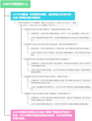 AARRR模型是什么