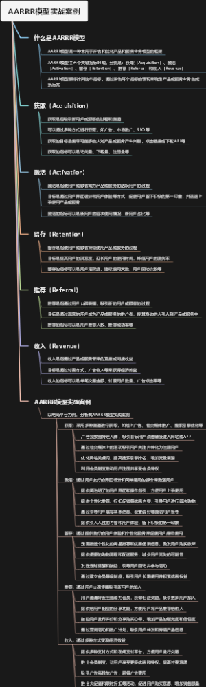 AARRR模型实战案例