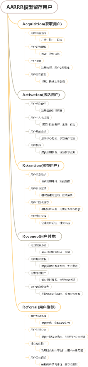 AARRR模型留存用户