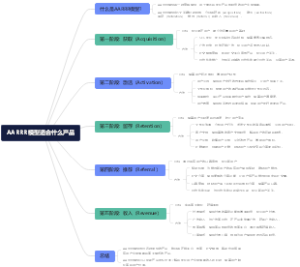 AARRR模型适合什么产品