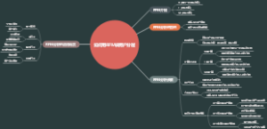 如何用RFM做用户分层