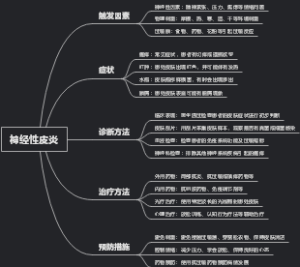 神经性皮炎
