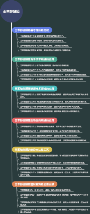 壬苯醇醚膜