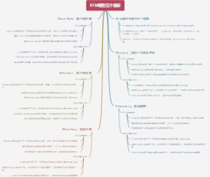 RFM模型五个指标
