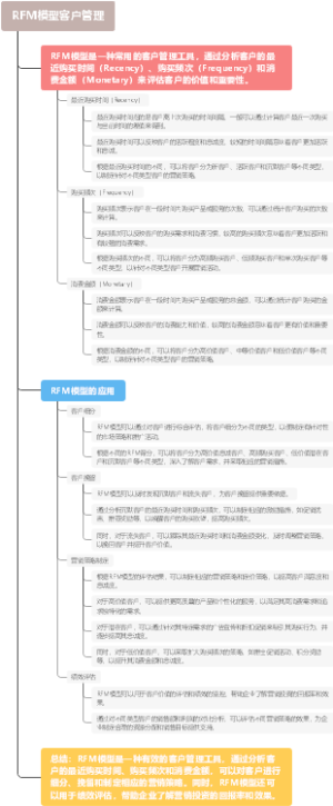 RFM模型客户管理