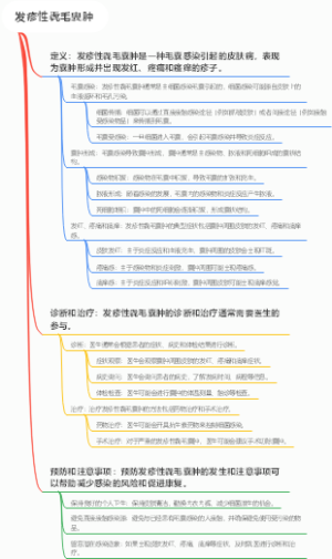 发疹性毳毛囊肿