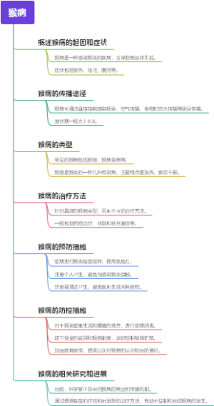 单纯疱疹病毒性肺炎