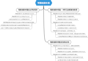 夸赛纳森林病