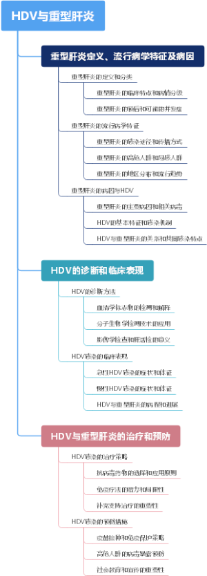HDV与重型肝炎