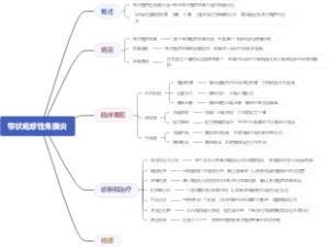 带状疱疹性角膜炎