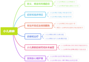 小儿麻痹