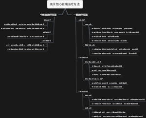 先天性心脏病治疗方法