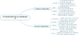 先天性膝反张和膝关节脱位手术康复期注意事项