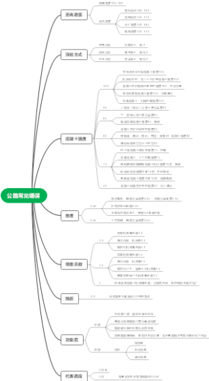 一建有关难记数据