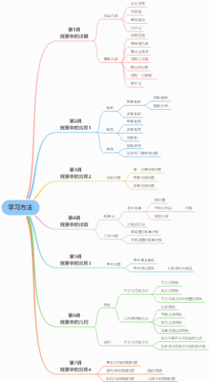学习方法思维导图