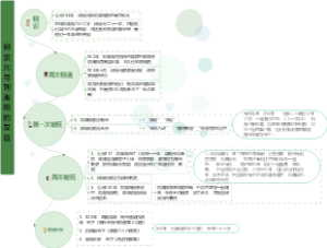 人文历史-柳宗元与刘禹锡之友谊