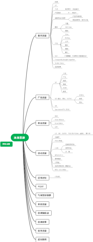 流量分类_backup_2411cc