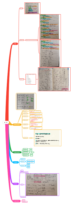 第二章：线性表