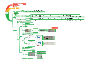 第五章（1）数组