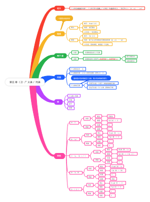 第五章（2）广义表／列表