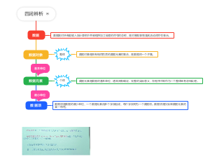 第一章（3）四词辨析